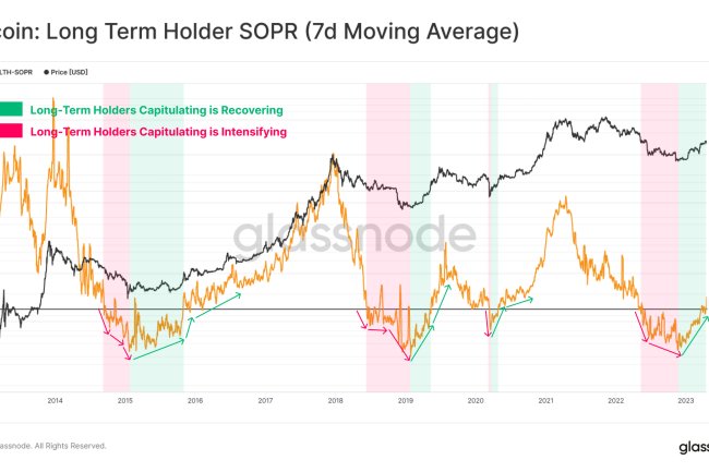 GlassNode: “Uzun Vadeli Bitcoin (BTC) Yatırımcıları, 11 Ay Sonra İlk Kez..”!