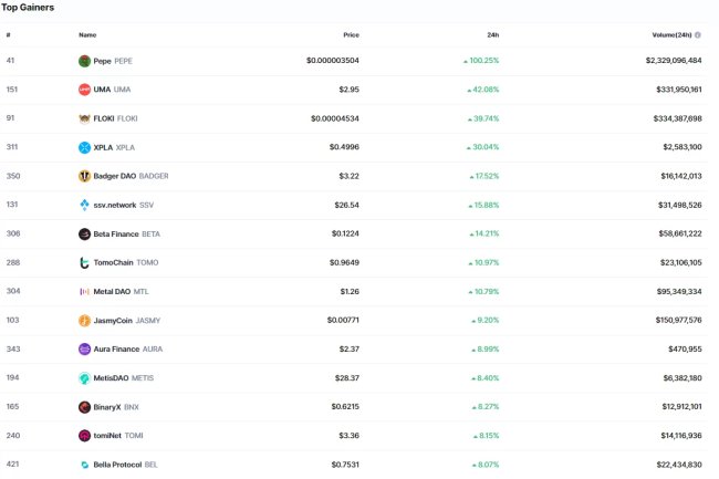 İşte Bugün Bitcoin’den (BTC) Ayrışıp Ralli Yaşayan Altcoin’ler!