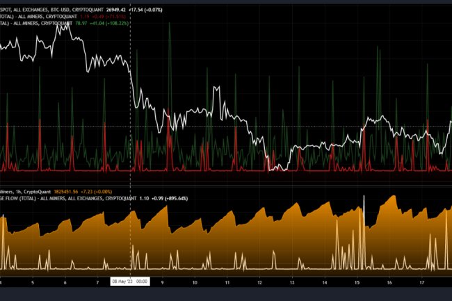 Madenciler Binance’e Bitcoin Transfer Ediyor! BTC Satışı mı Yapacaklar?