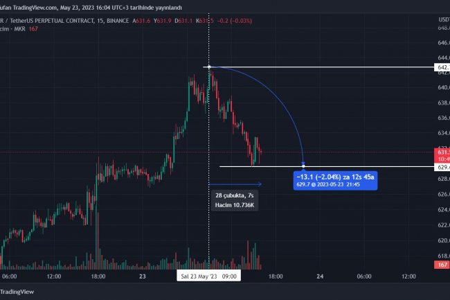 Bitcoin Boğası Justin Sun, Binance’e Bu Altcoin’i Aktardı! Satış mı Yapacak?