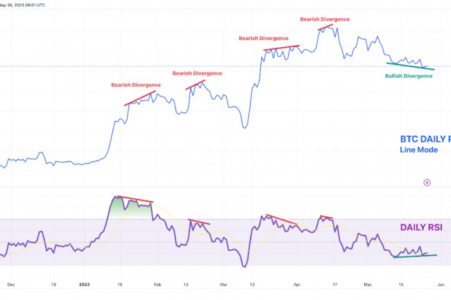 CryptoQuant: Bitcoin’de (BTC) Boğa Uyumsuzluğu Var! Olumlu mu?
