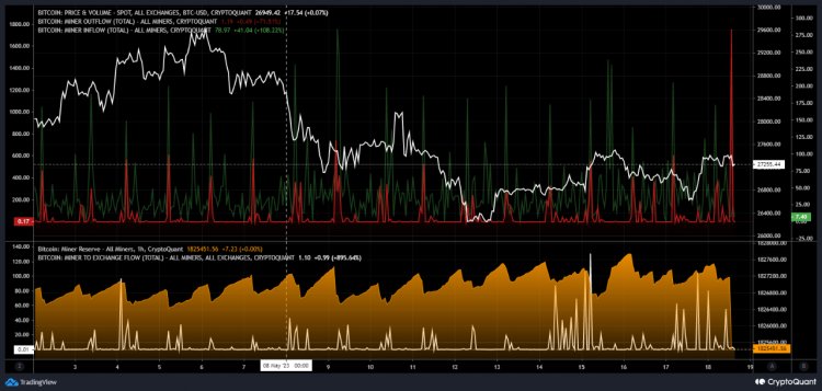 Madenciler Binance’e Bitcoin Transfer Ediyor! BTC Satışı mı Yapacaklar?