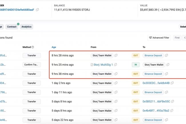 Bu Altcoin’in Ekibi, Bitcoin’in Düşüşüyle Kendi Ürünlerinde Satışa Başladı!