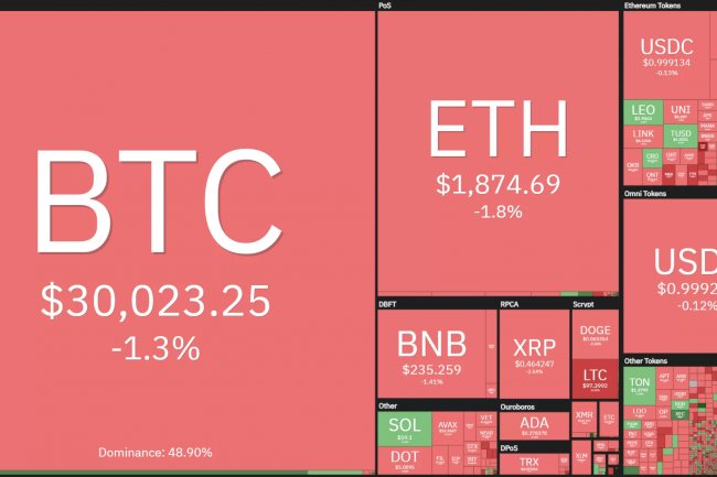 Bitcoin ve Altcoin’ler, Bu Yüzden Çöküyor! İşte En Çok Düşenler..