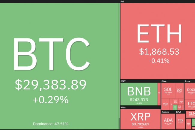 Bitcoin, ETH ve Altcoin’ler, Yeni Haftaya Nasıl Başladı?