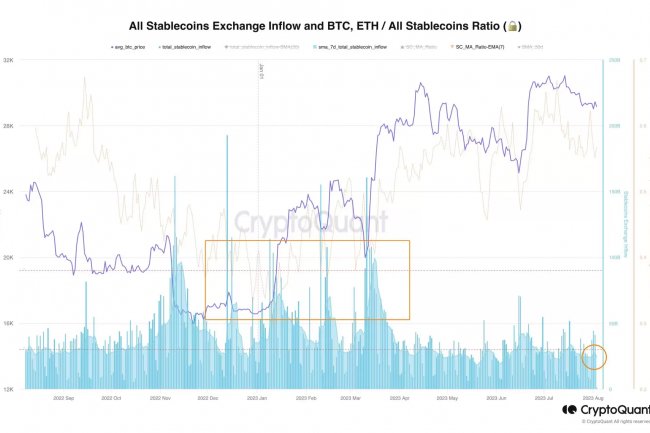 Bu Olursa Bitcoin’de (BTC) Yükseliş Başlayabilir!
