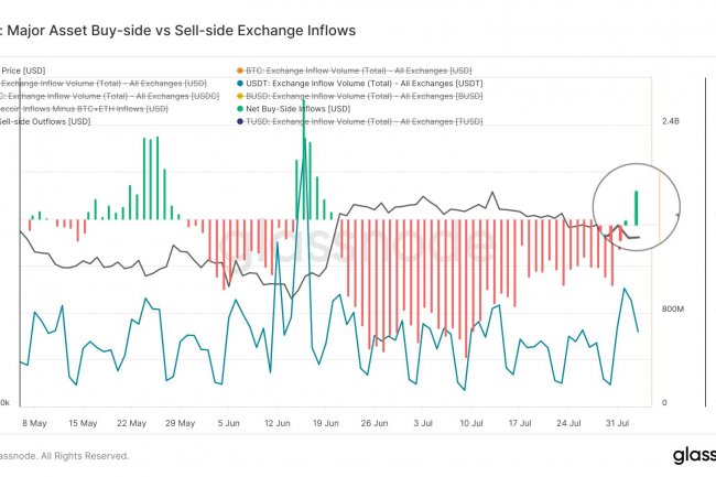 Bitcoin’e (BTC) İlgi Yeniden Artmaya Başlıyor!