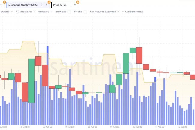 Bugün Borsalardan 330 Milyon Dolarlık Bitcoin (BTC) Çekildi! Neler Oluyor?