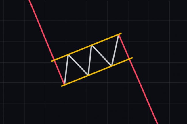 Bitcoin’de (BTC) Bu Formasyon Çalışırsa, Bir Çöküş Daha Yaşanacak!