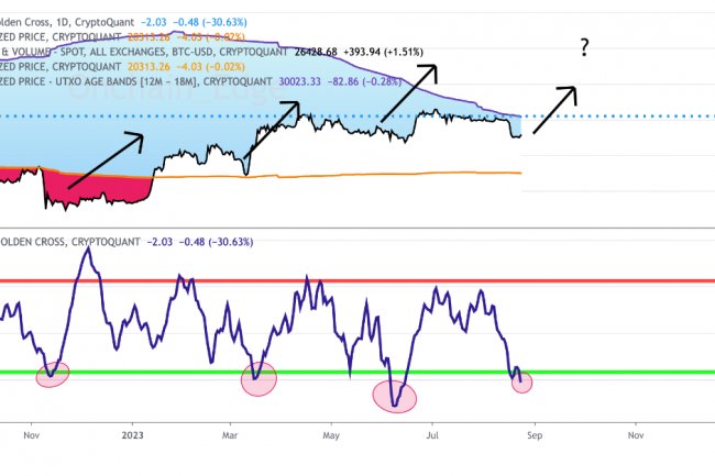 Şimdi Bitcoin (BTC) Satın Alma Zamanı mı? İşte Önemli Veriler..