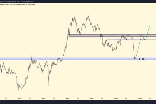 Crypto Capo’nun Yeni Bitcoin ve BNB Tahminleri Korkutuyor!