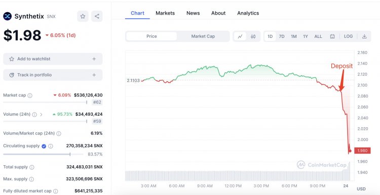 Dev Yatırımcı Binance’deki Bu Altcoin’de Zararına Satış Yaptı, Ani Dump Yaşandı!