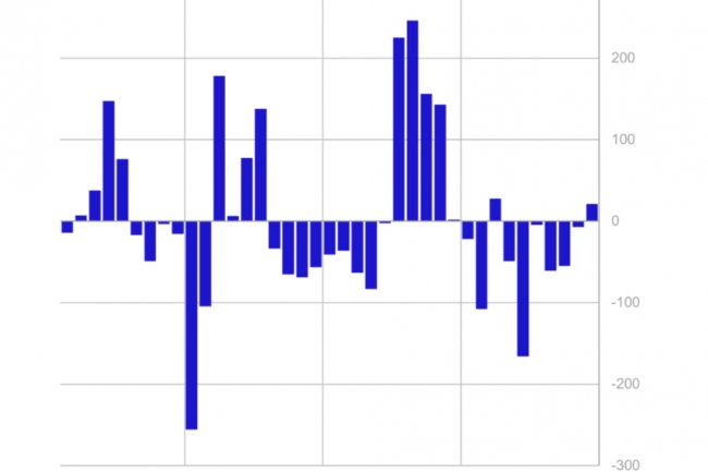 Bitcoin ve Altcoin Fonlarında, 6 Hafta Sonra Olumlu Sinyal!