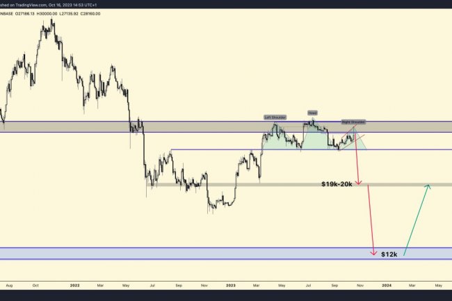 Crypto Capo: Sakın İnanmayın, Bitcoin’in (BTC) Yükselişleri Sahte!