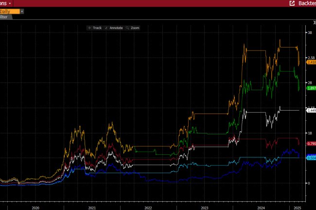 Bitcoin’de (BTC) Yeni Ralli Yakında Başlayabilir!