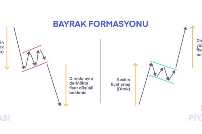 Ethereum’da Dev Bir Boğa Bayrağı Var! ETH Kendisini Affettirebilecek mi?