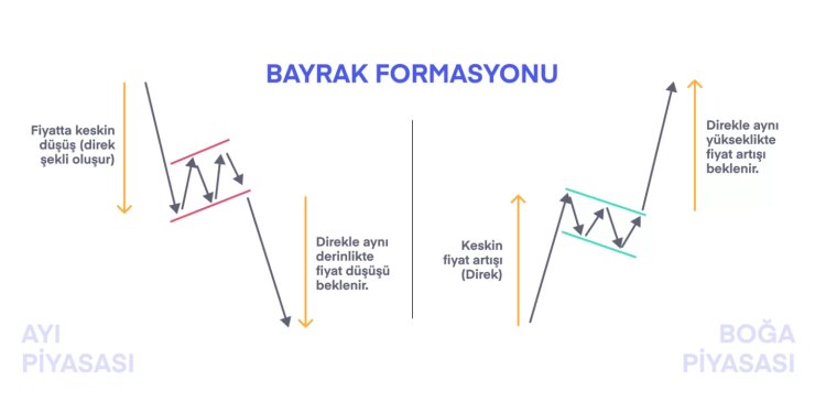 Bu Formasyon Çalışırsa, Bitcoin’de (BTC) Ani Yükselişler Yaşanabilir!