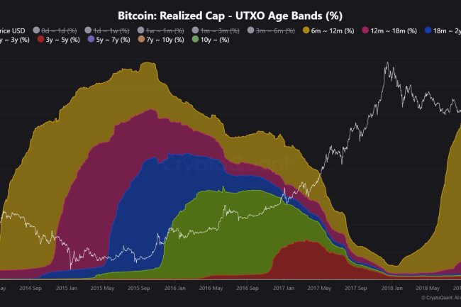 Bitcoin (BTC) ve Altcoin’lerdeki Bu Boğa Diğerlerinden Farklı!