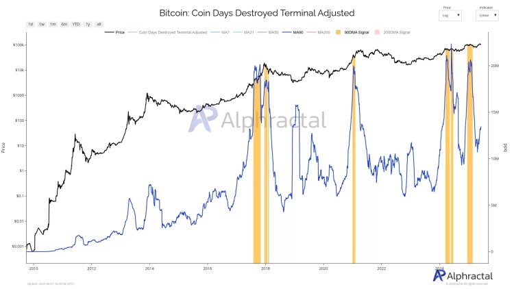 Kripto Para Uzmanı Açıkladı: Bitcoin’de (BTC) Artık Son Fırsatlar!