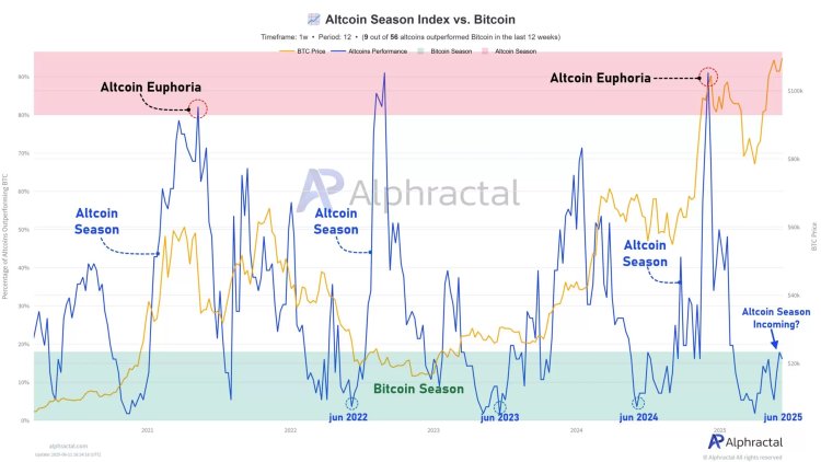 Bitcoin Uzmanları Açıkladı: Altcoin Sezonu Ne Zaman Başlar? İşte Detaylı Rapor…