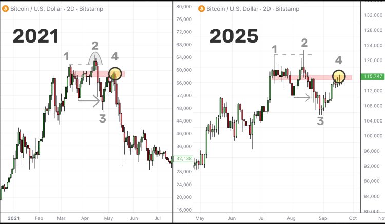 2021’de Bitcoin’i Çökerten Şey Yine Gerçekleşiyor! BTC’de Büyük Düşüş mü Geliyor?